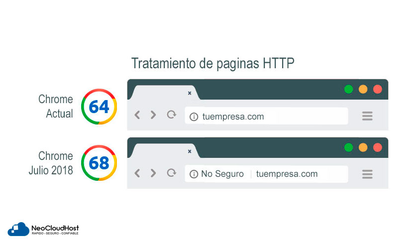 Actualizacion Google Chrome